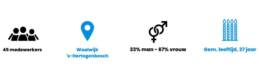 Facts werken bij Bakker & Bosch Group